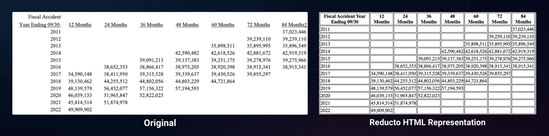Reducto table processing example