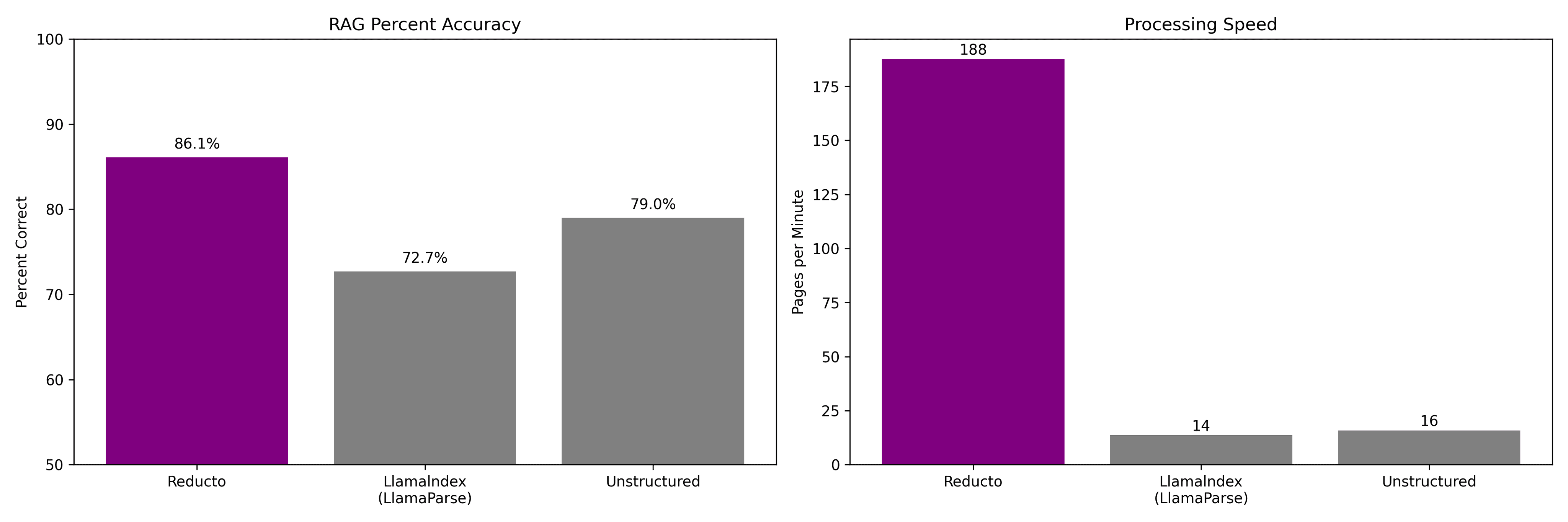 Reducto benchmark